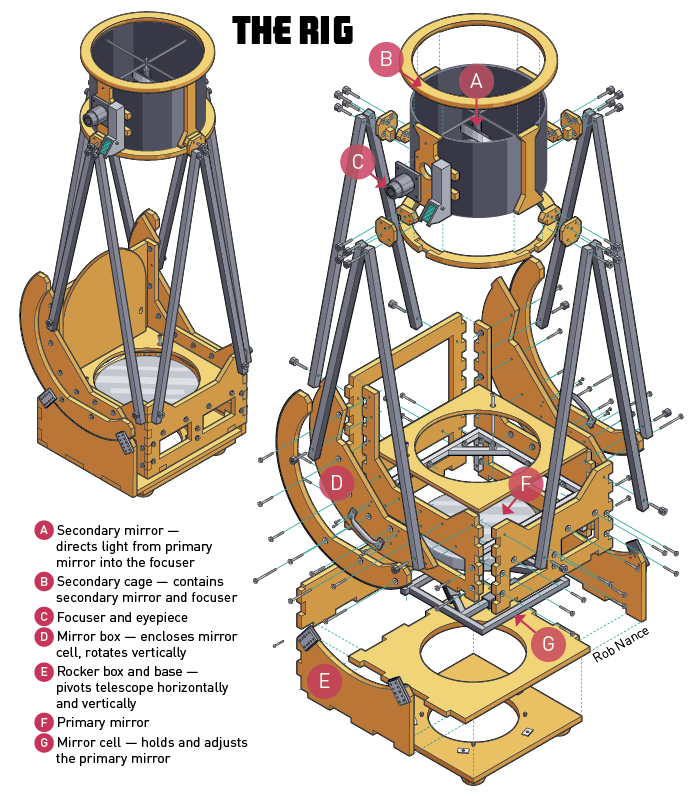 How Does a Dobsonian Telescope Work? Truss Tube Telescope Plans