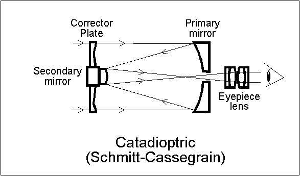 parts of a telescope quizlit