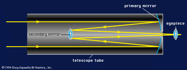 how-do-reflecting-telescopes-work