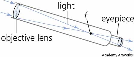 parts of a telescope quizlit