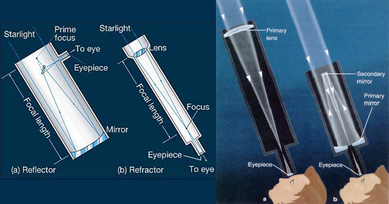 small refractor telescope