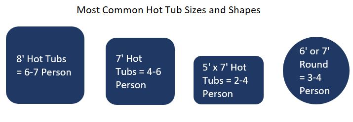 Most-common-hot-tub-size-occupancy